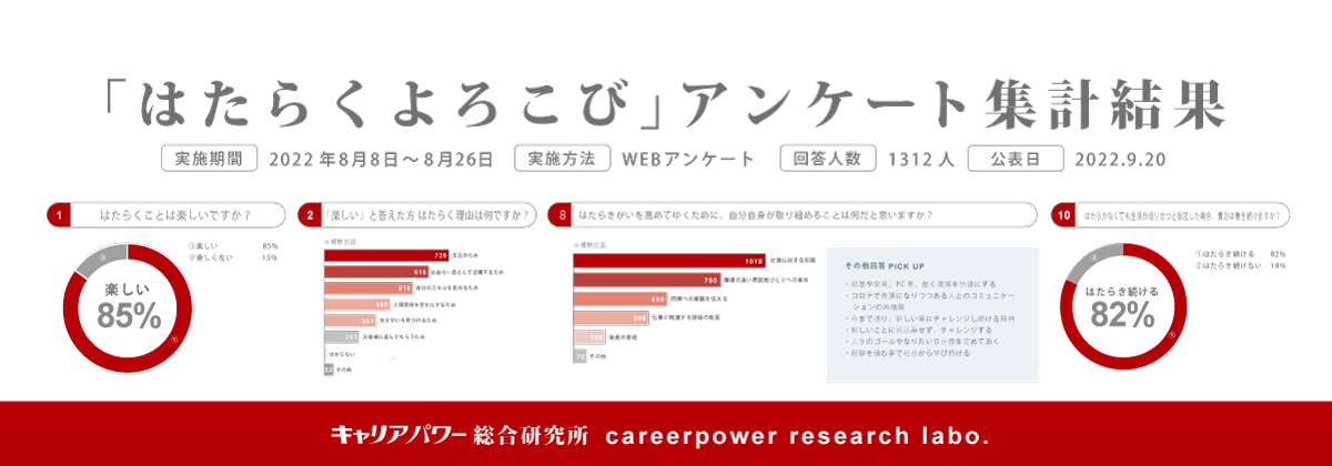 はたらくよろこびアンケート 集計結果
